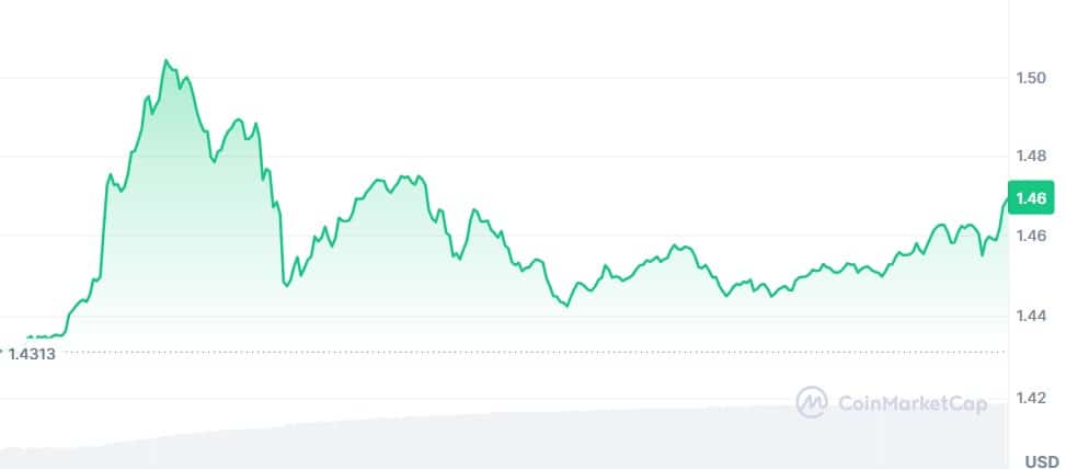 Gráfico XRP