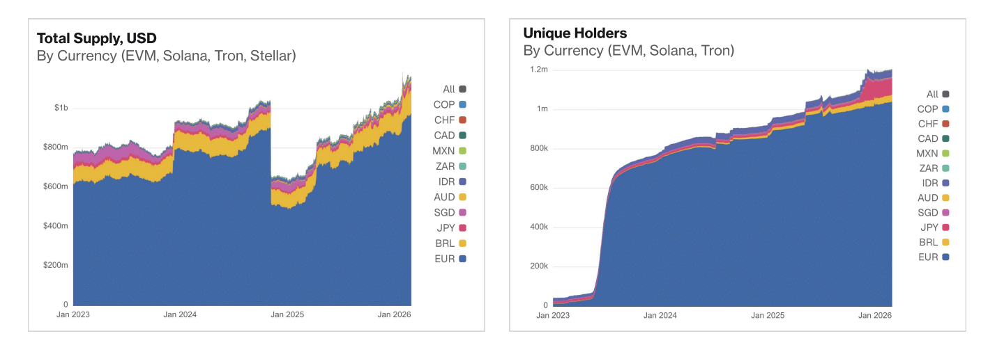 stablecoin pix