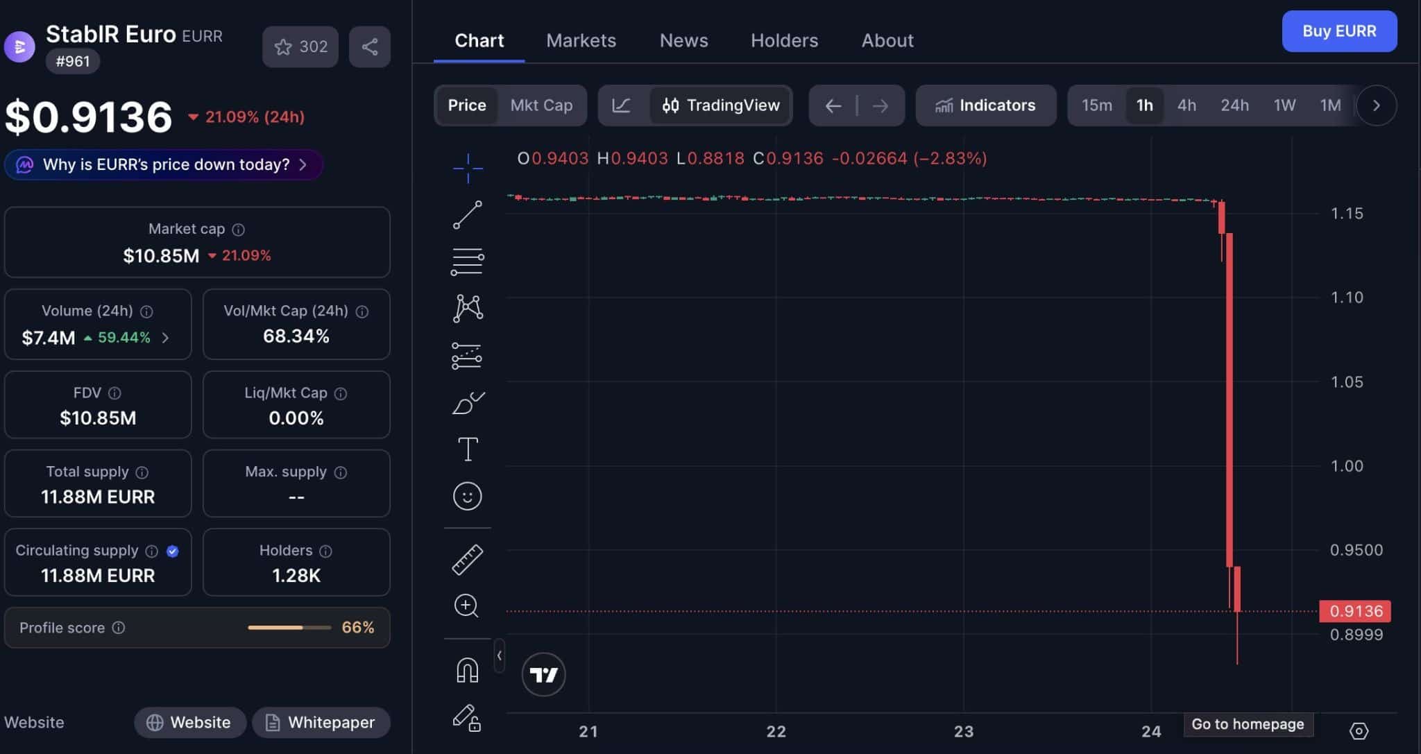 stalbecoin problema