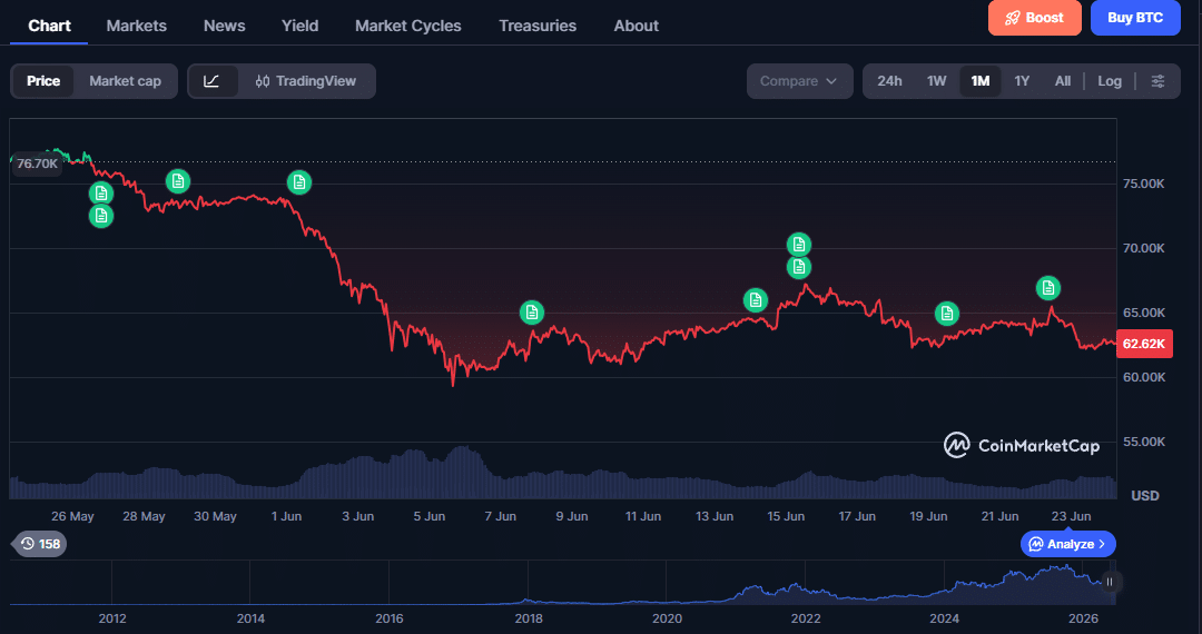 BTC 2027