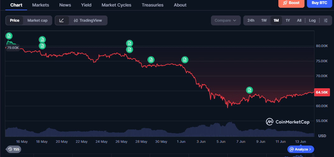 Bitcoin (4)