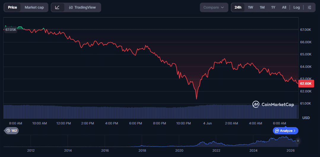 Bitcoin grande queda