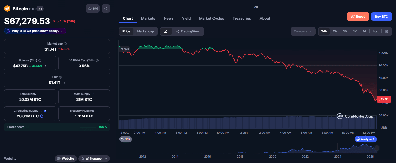Bitcoin price