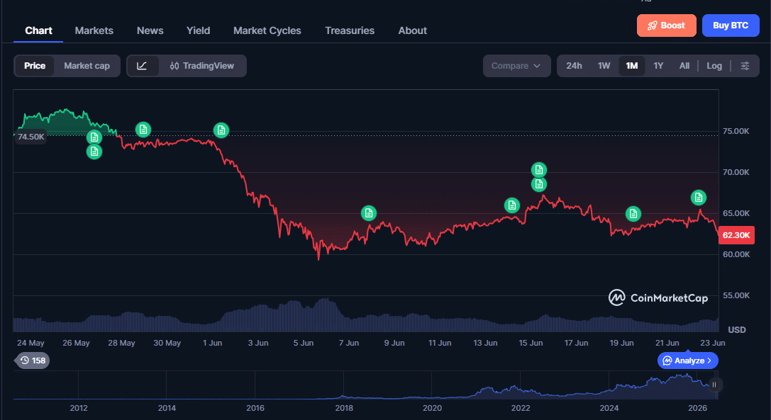 Bitcoin queda (6)