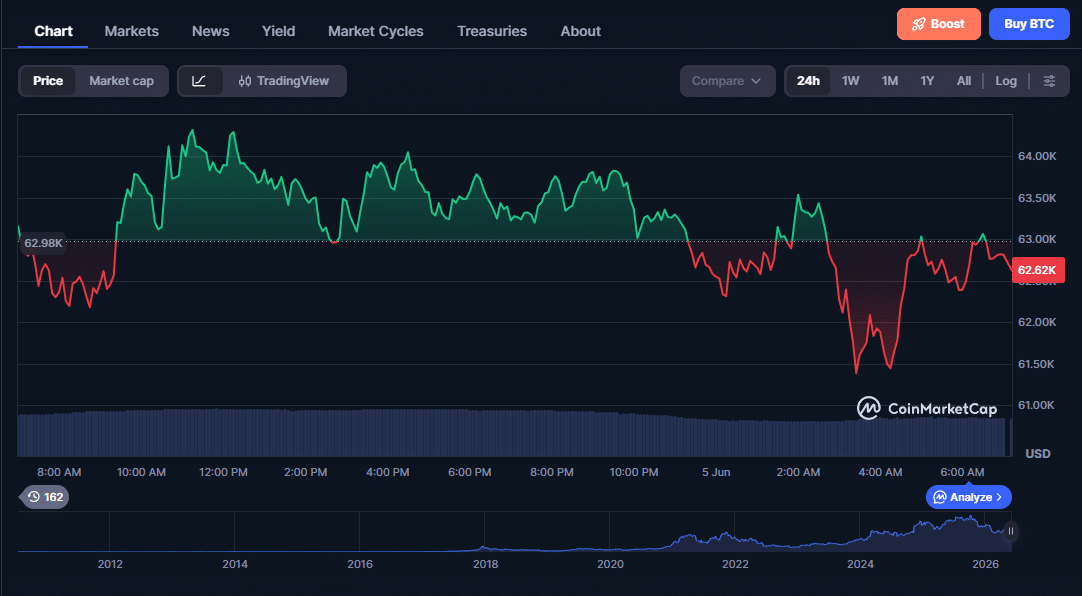 Bitcoin queda drastica