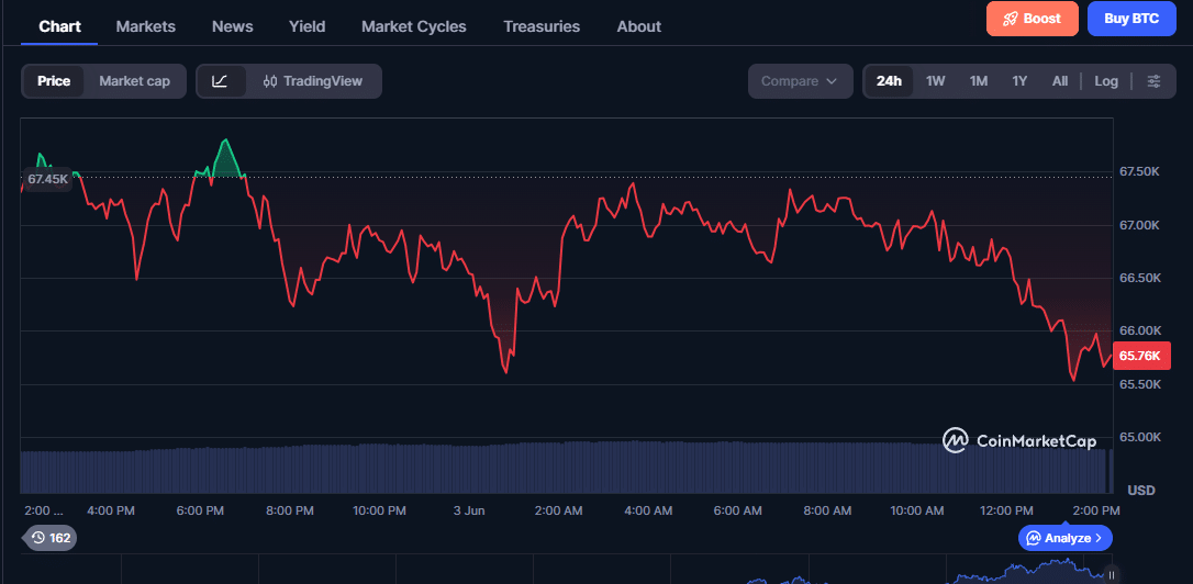 Bitcoin quedas