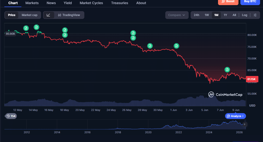 Bitcoin travado (2)