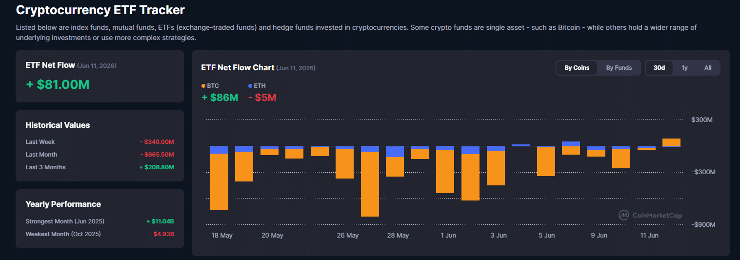 ETF de bitcoin