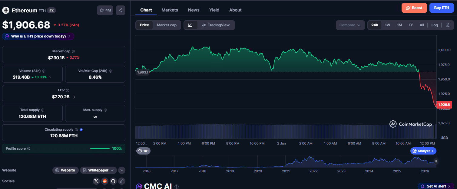 Ethereum price