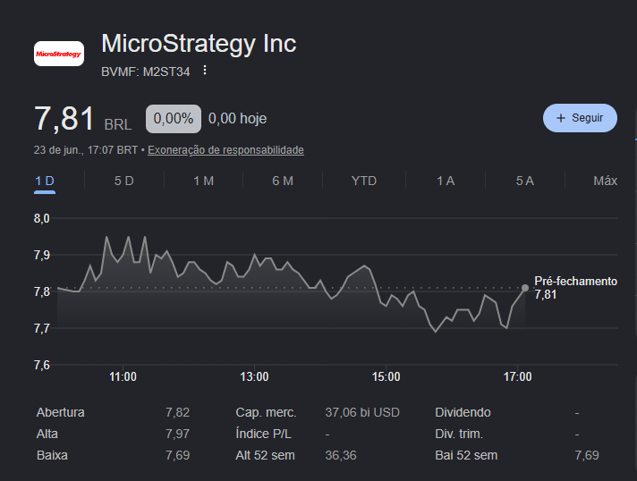 MSTR Bitcoin