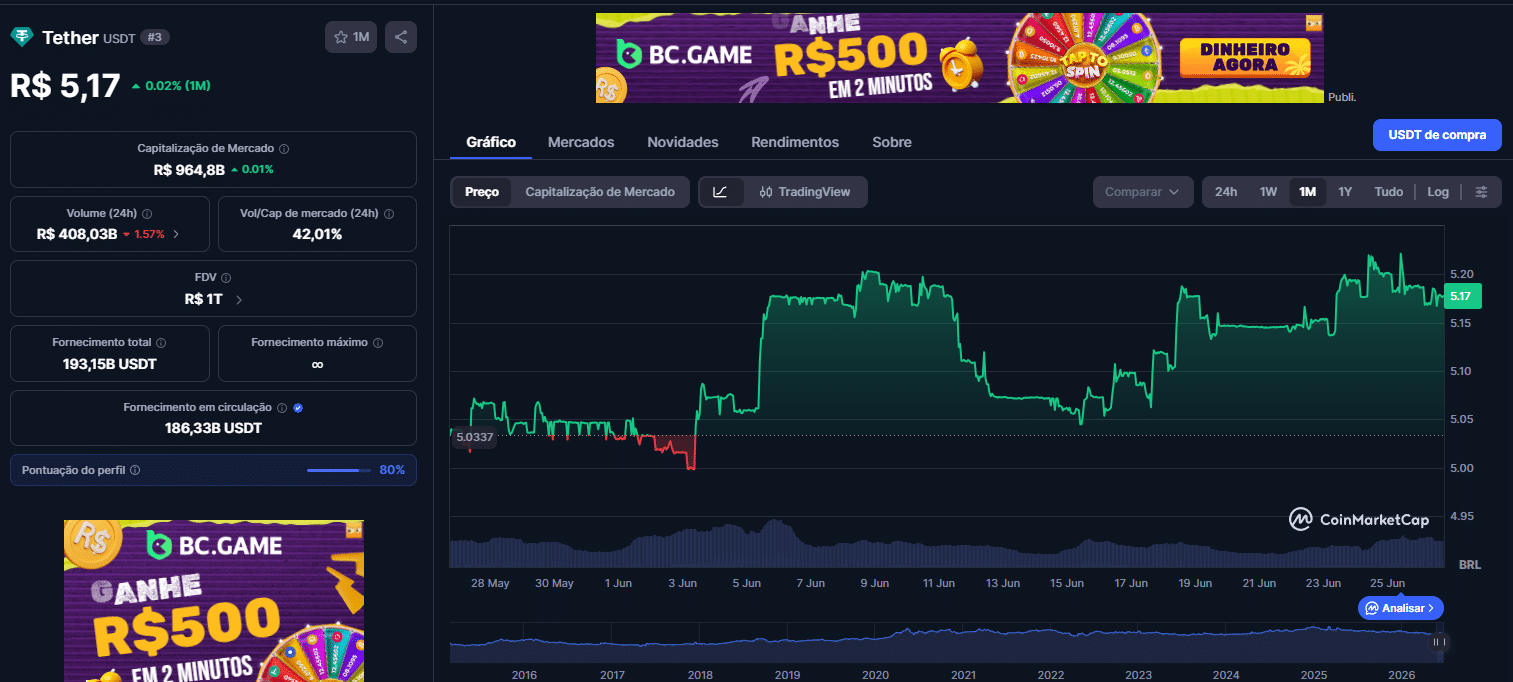 Tether usdt