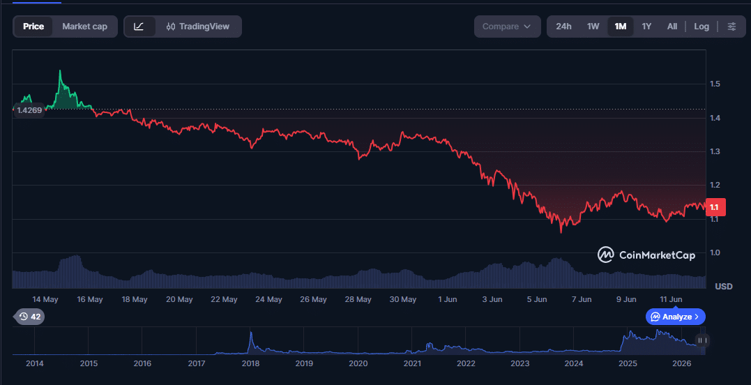 XRP (3)