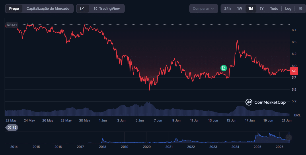 XRP (5)