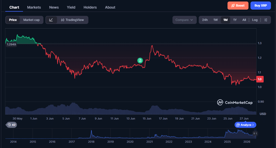 XRP queda (2)