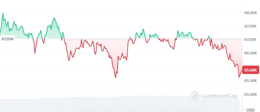 Gráfico Bitcoin