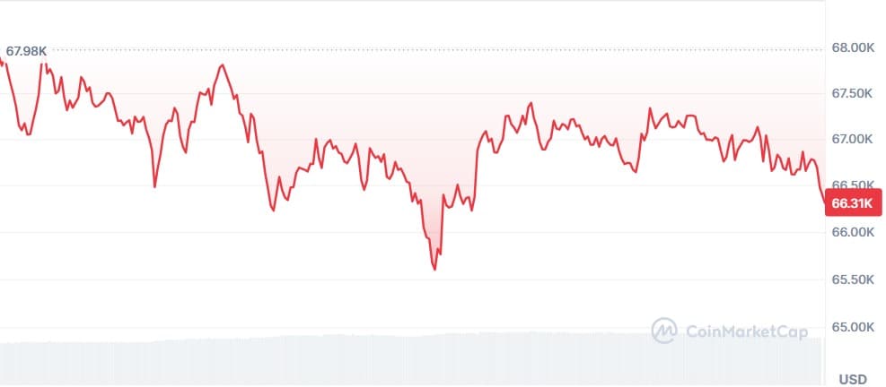 Gráfico Bitcoin
