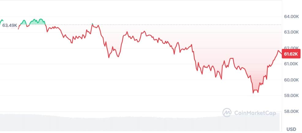 Gráfico Bitcoin