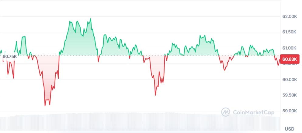 Gráfico Bitcoin