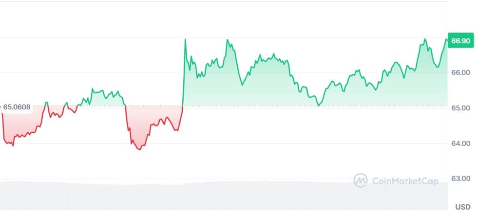 Gráfico XRP