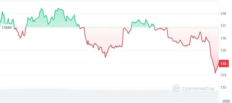Gráfico XRP