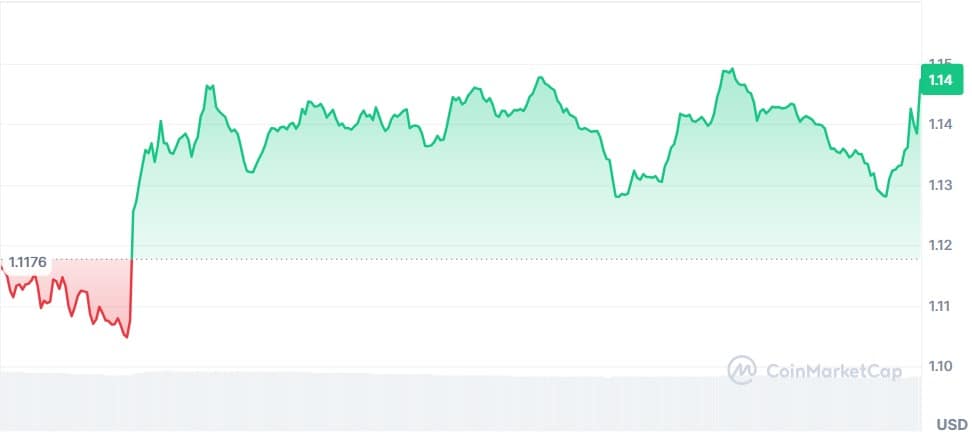 Gráfico Bitcoin