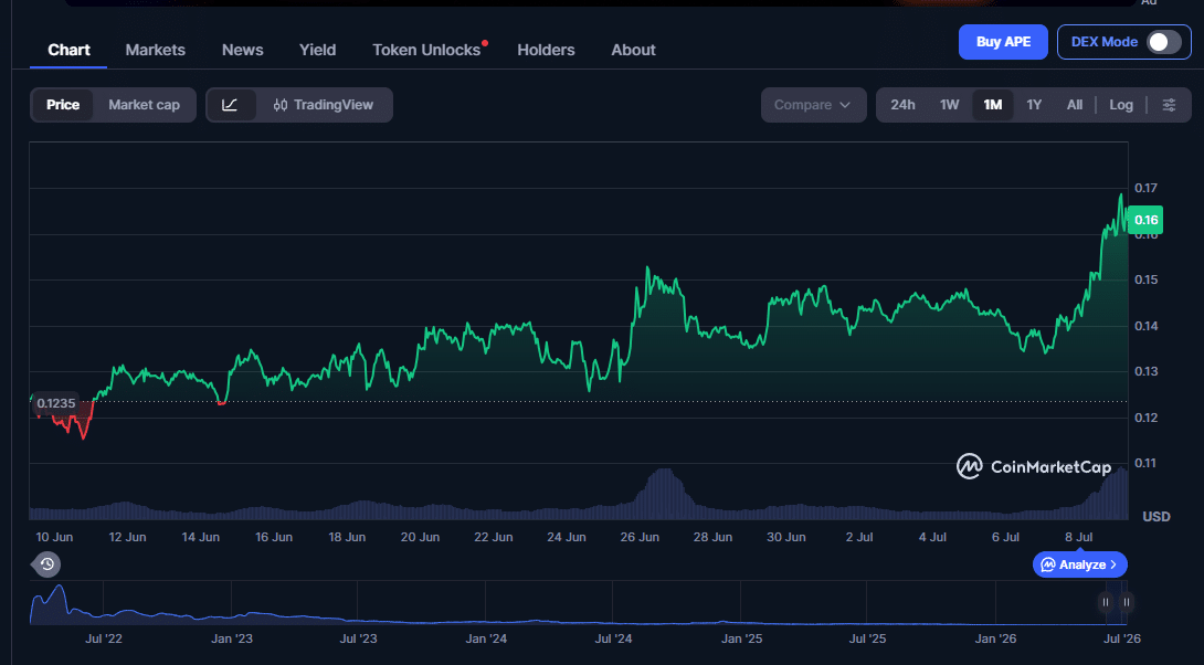 Apecoin
