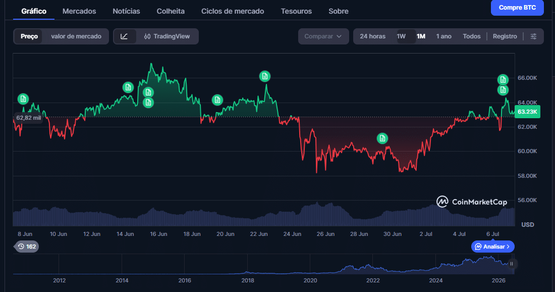 Bitcoin Polymarket (2)