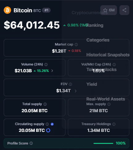 Bitcoin agora