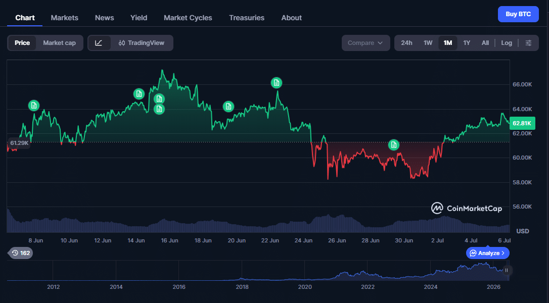 Bitcoin mineração