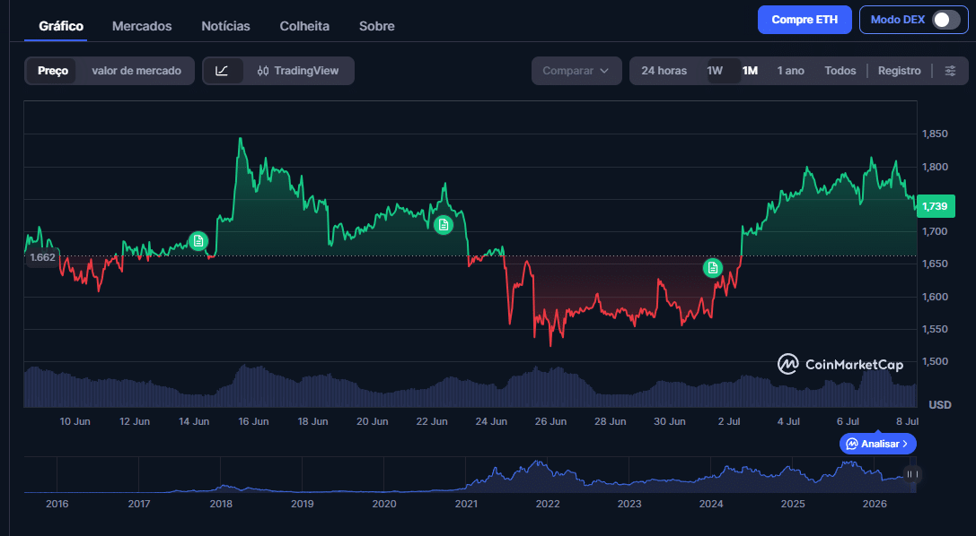 Ethereum (2)