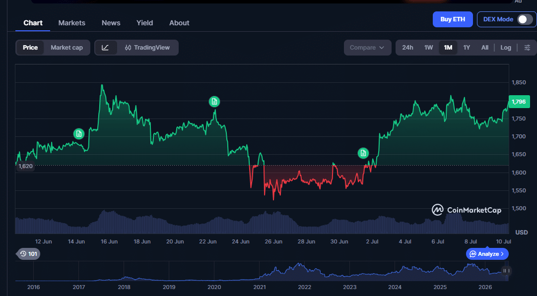 Ethereum (3)