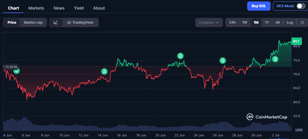 Solana XRP