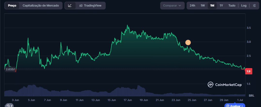 Worldcoin