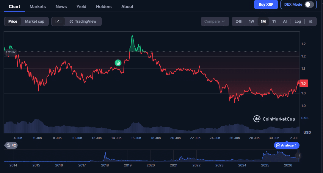 XRP RLUSD