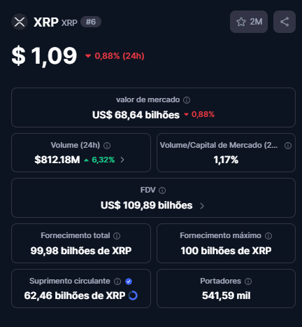XRP agora (2)