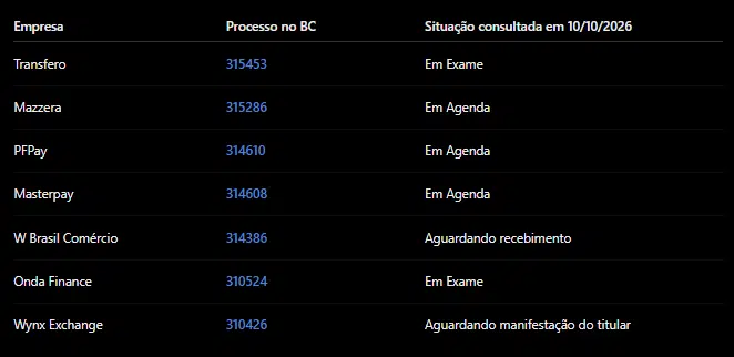 Pedidos BC exchange